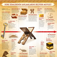 Sihirli Kağıt Sure İsimlerinin Anlamları Statik Tutunma Özellikli Yapıştırma Gerektirmez 168x50cm