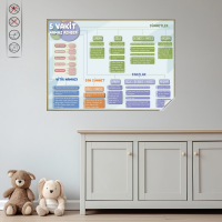 Sihirli Kağıt Poster Namaz Rehberim 100x70cm Statik Tutunma Özellikli