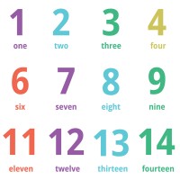 Sihirli Kağıt İngilizce Sayılar 1 den 20 ye kadar Statik Tutunma Özellikli Yapıştırma Gerektirmez 70x90cm