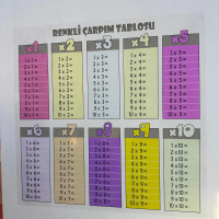 Sihirli Kağıt Renkli Çarpım Tablosu Statik Tutunma Özellikli Yapıştırma Gerektirmez 50x50cm