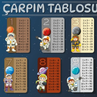 Sihirli Kağıt Çarpım Tablosu Uzay Tasarımlı Statik Tutunma Özellikli Yapıştırma Gerektirmez 98x48cm